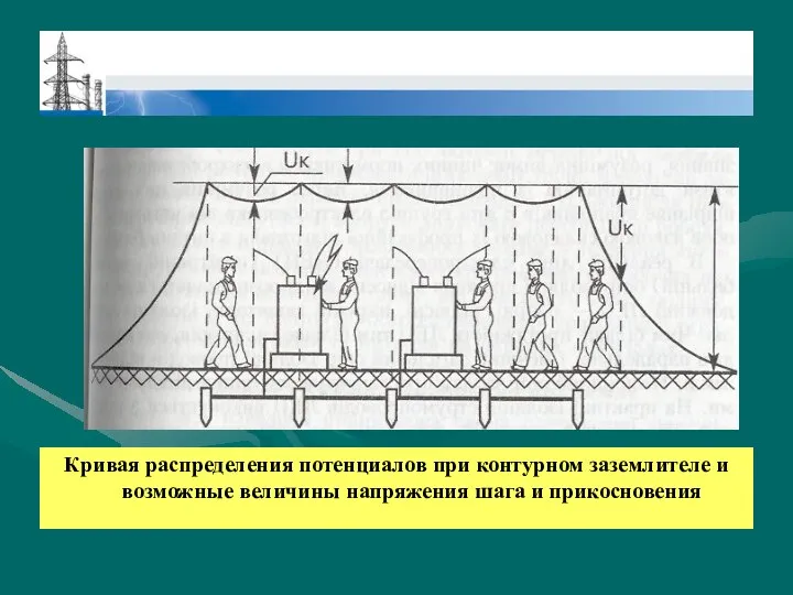 Кривая распределения потенциалов при контурном заземлителе и возможные величины напряжения шага и прикосновения