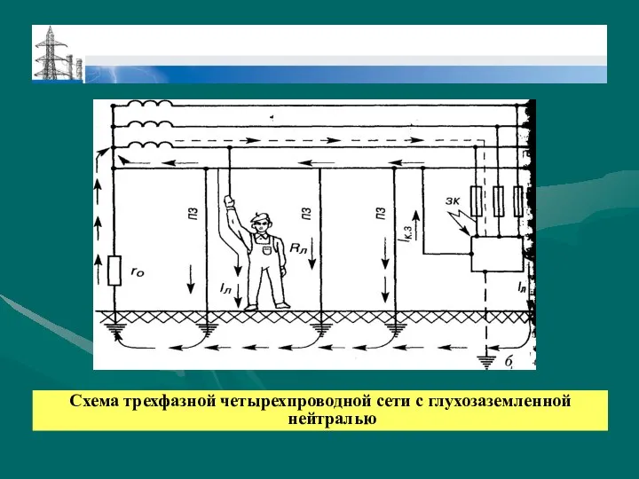 Схема трехфазной четырехпроводной сети с глухозаземленной нейтралью