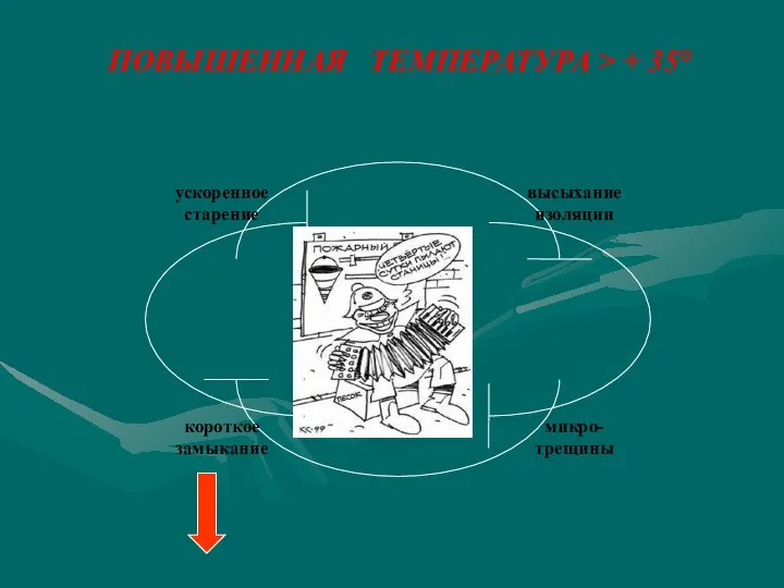 ПОВЫШЕННАЯ ТЕМПЕРАТУРА > + 35°