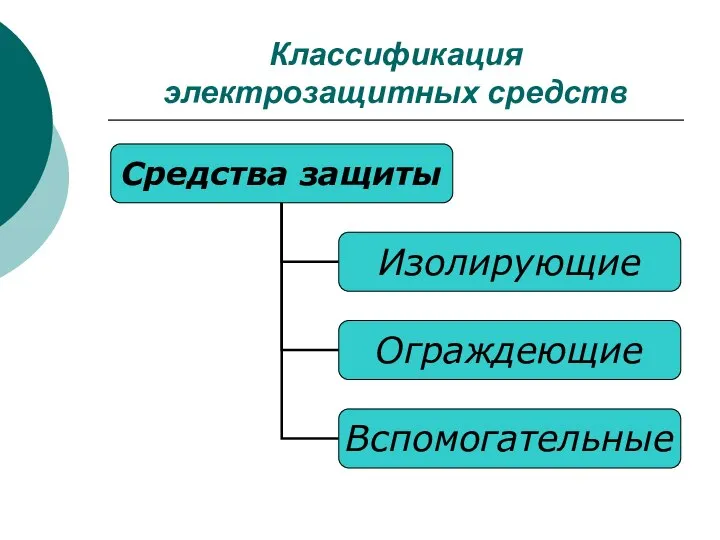 Классификация электрозащитных средств