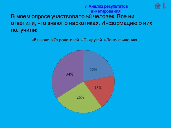 В моем опросе участвовало 50 человек. Все ни ответили, что знают