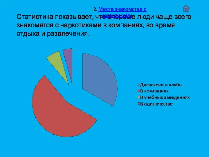 Статистика показывает, что впервые люди чаще всего знакомятся с наркотиками в