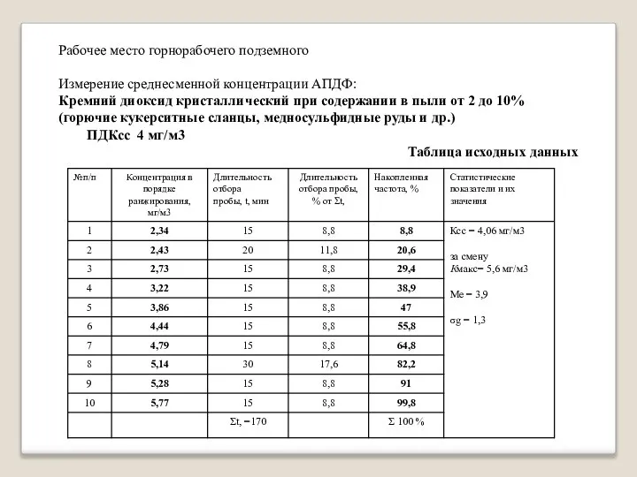 Рабочее место горнорабочего подземного Измерение среднесменной концентрации АПДФ: Кремний диоксид кристаллический