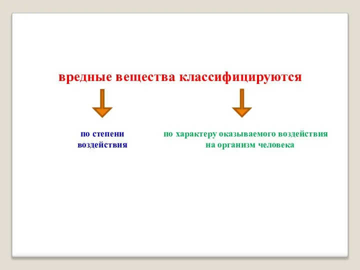 вредные вещества классифицируются по степени воздействия по характеру оказываемого воздействия на организм человека