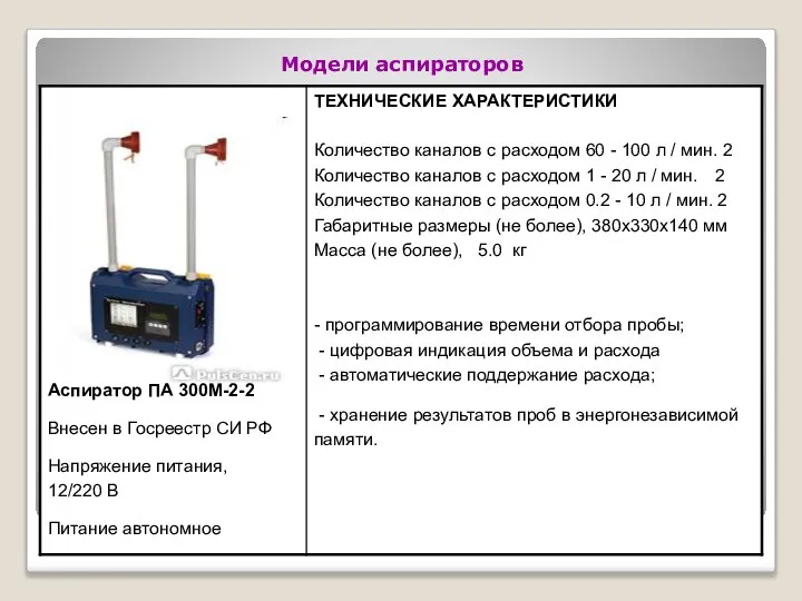 Модели аспираторов