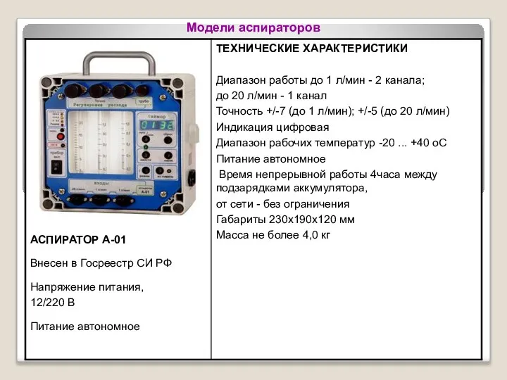 Модели аспираторов