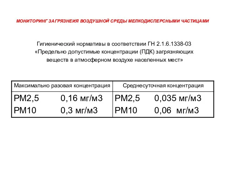 МОНИТОРИНГ ЗАГРЯЗНЕИЯ ВОЗДУШНОЙ СРЕДЫ МЕЛКОДИСПЕРСНЫМИ ЧАСТИЦАМИ Гигиенический нормативы в соответствии ГН