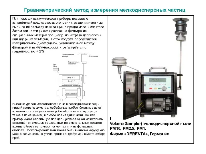 Гравиметрический метод измерения мелкодисперсных частиц