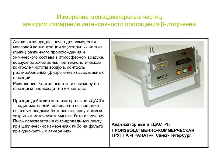 Измерение мелкодисперсных частиц методом измерения интенсивности поглощения β-излучения