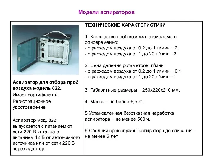 Модели аспираторов