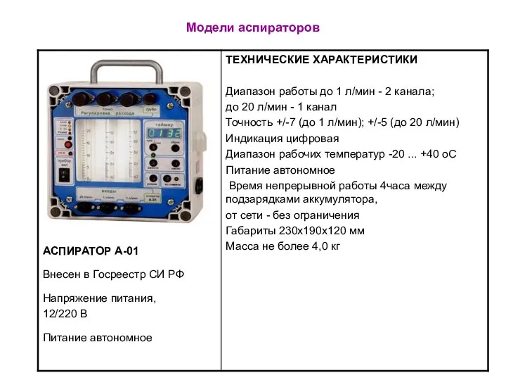 Модели аспираторов