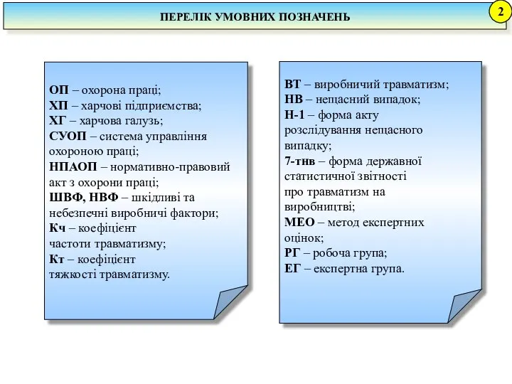 ПЕРЕЛІК УМОВНИХ ПОЗНАЧЕНЬ 2 ОП – охорона праці; ХП – харчові