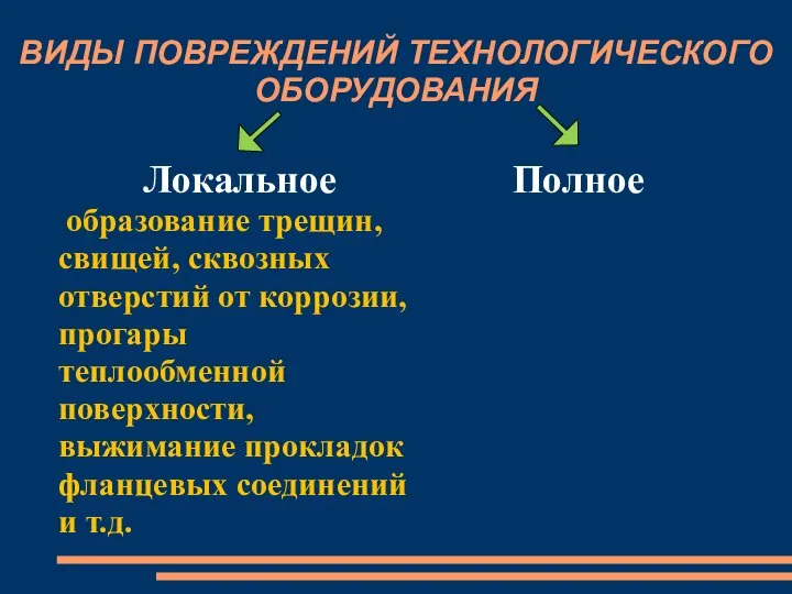 ВИДЫ ПОВРЕЖДЕНИЙ ТЕХНОЛОГИЧЕСКОГО ОБОРУДОВАНИЯ Локальное образование трещин, свищей, сквозных отверстий от