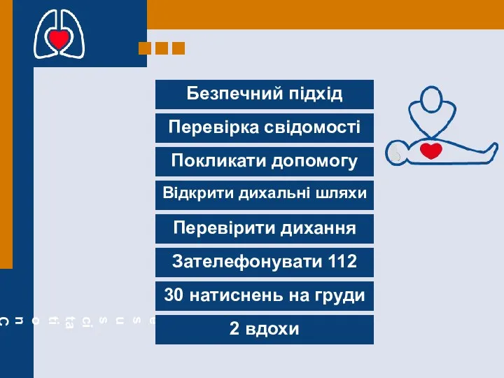 Безпечний підхід Перевірка свідомості Покликати допомогу Відкрити дихальні шляхи Перевірити дихання