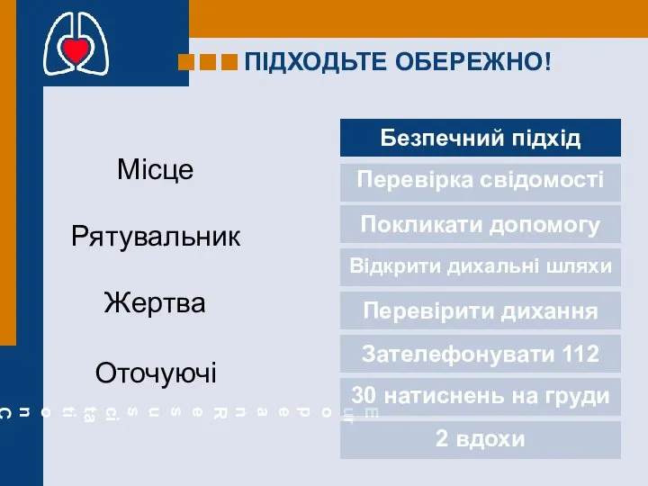 ПІДХОДЬТЕ ОБЕРЕЖНО! Місце Рятувальник Жертва Оточуючі Безпечний підхід Перевірка свідомості Покликати