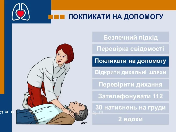 ПОКЛИКАТИ НА ДОПОМОГУ Безпечний підхід Перевірка свідомості Покликати на допомогу Відкрити