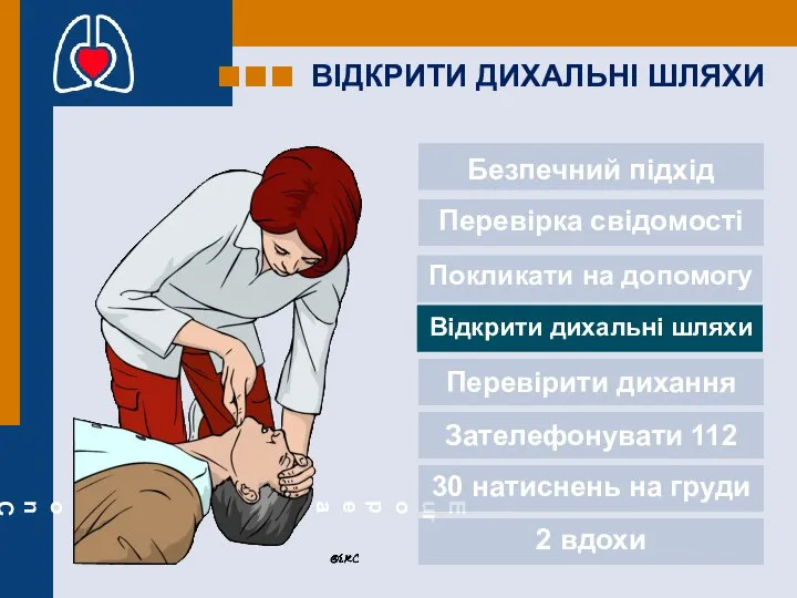 ВІДКРИТИ ДИХАЛЬНІ ШЛЯХИ Безпечний підхід Перевірка свідомості Покликати на допомогу Відкрити