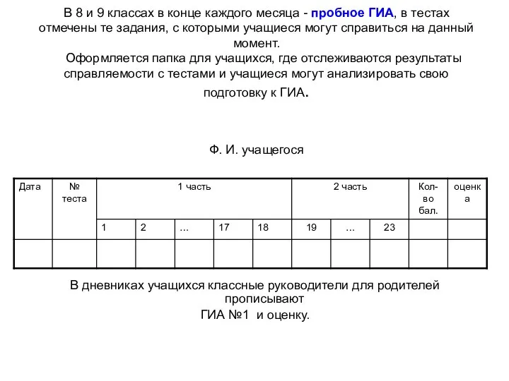 В 8 и 9 классах в конце каждого месяца - пробное