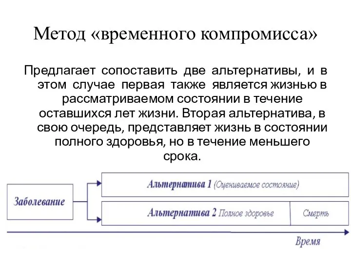 Метод «временного компромисса» Предлагает сопоставить две альтернативы, и в этом случае