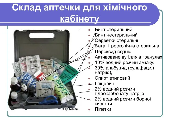 Склад аптечки для хімічного кабінету Бинт стерильний Бинт нестерильний Серветки стерильні