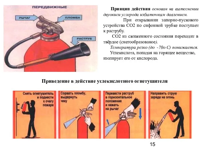 Принцип действия основан на вытеснении двуокиси углерода избыточным давлением. При открывании