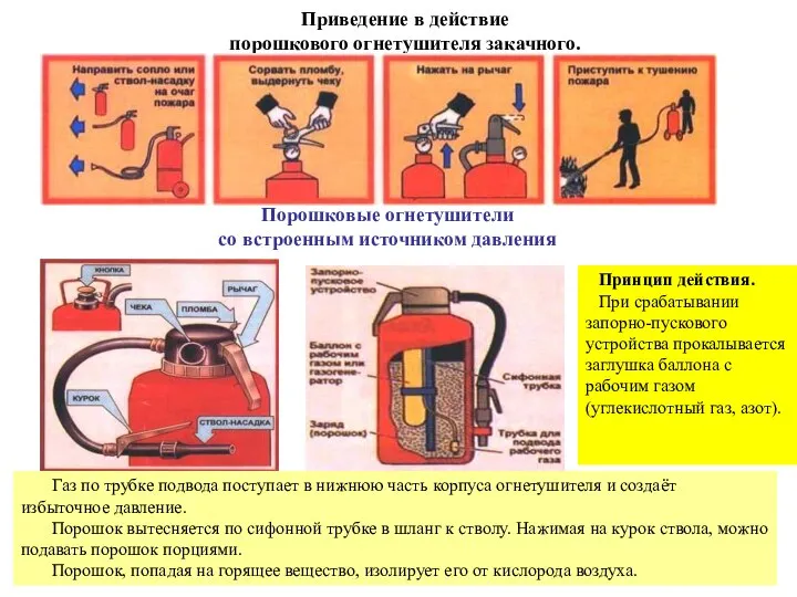 Приведение в действие порошкового огнетушителя закачного. Порошковые огнетушители со встроенным источником