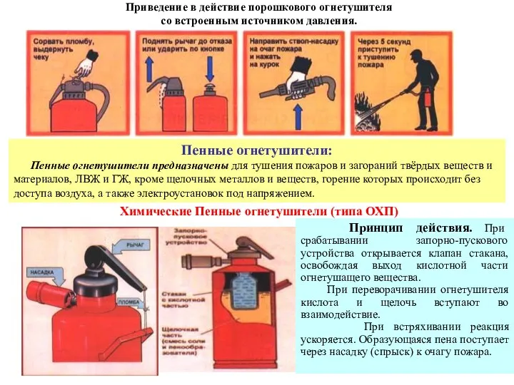 Приведение в действие порошкового огнетушителя со встроенным источником давления. Пенные огнетушители: