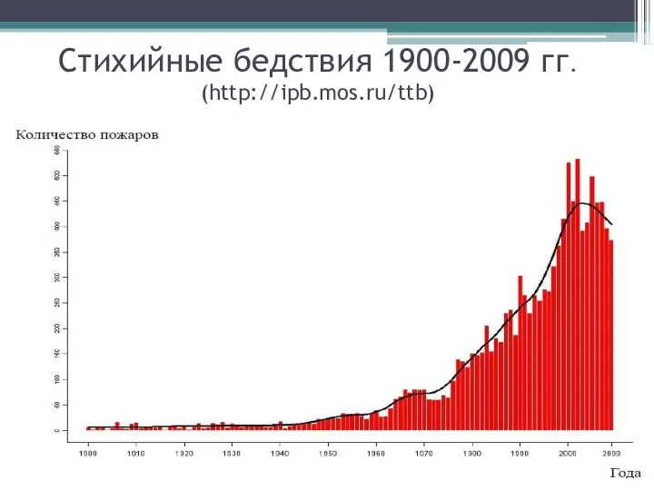 Стихийные бедствия 1900-2009 гг. (http://ipb.mos.ru/ttb)