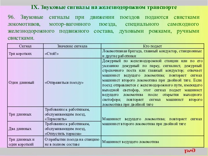 IX. Звуковые сигналы на железнодорожном транспорте 96. Звуковые сигналы при движении