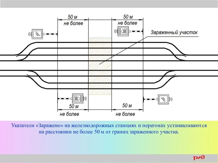 Указатели «Заражено» на железнодорожных станциях и перегонах устанавливаются на расстоянии не