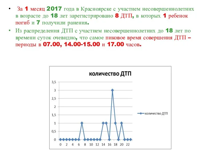 За 1 месяц 2017 года в Красноярске с участием несовершеннолетних в