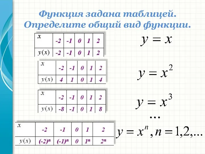 Функция задана таблицей. Определите общий вид функции.