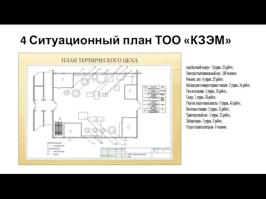 4 Ситуационный план ТОО «КЗЭМ»