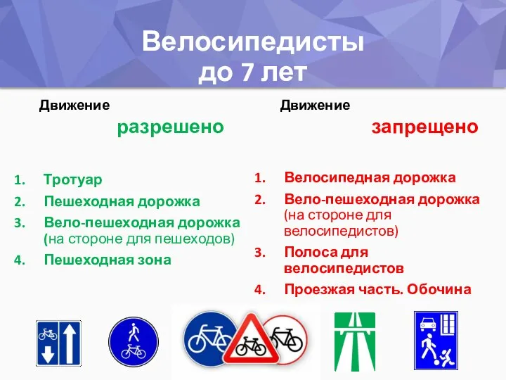 Велосипедисты до 7 лет Движение разрешено Тротуар Пешеходная дорожка Вело-пешеходная дорожка