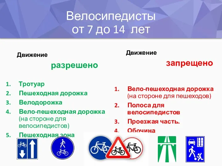 Велосипедисты от 7 до 14 лет Движение разрешено Тротуар Пешеходная дорожка