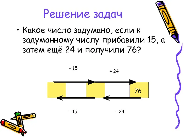 Решение задач Какое число задумано, если к задуманному числу прибавили 15,