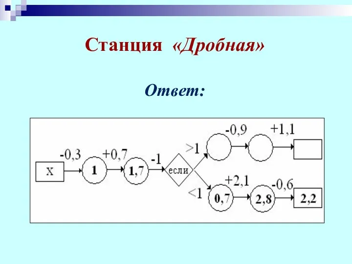 Станция «Дробная» Ответ: