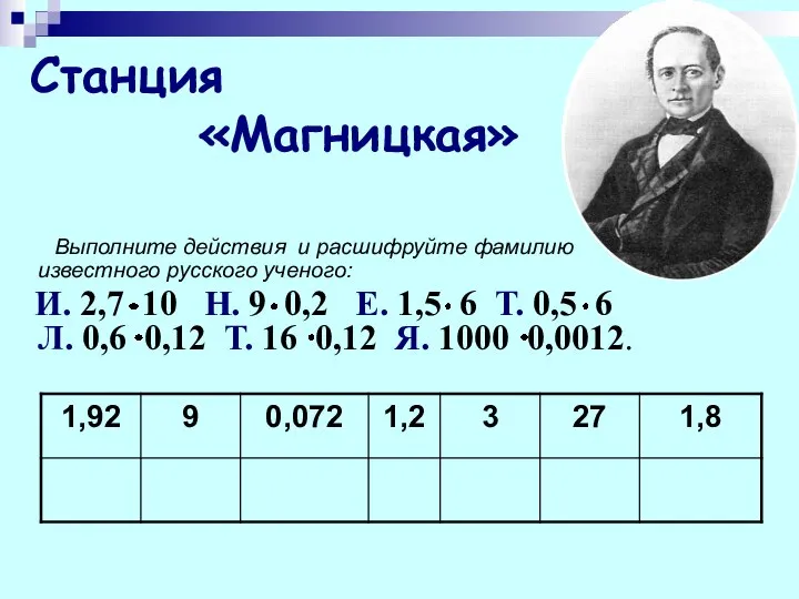 Выполните действия и расшифруйте фамилию известного русского ученого: И. 2,7 10