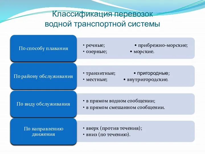 Классификация перевозок водной транспортной системы