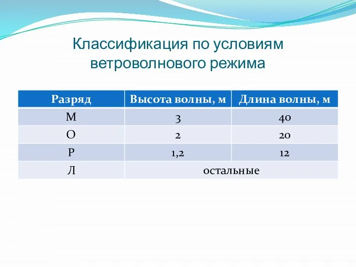 Классификация по условиям ветроволнового режима