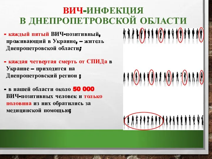 ВИЧ-ИНФЕКЦИЯ В ДНЕПРОПЕТРОВСКОЙ ОБЛАСТИ каждый пятый ВИЧ-позитивный, проживающий в Украине, –