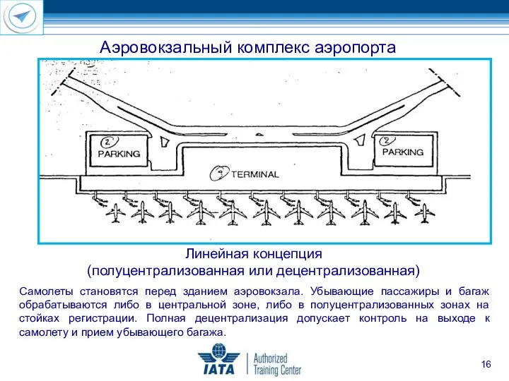 Аэровокзальный комплекс аэропорта Линейная концепция (полуцентрализованная или децентрализованная) Самолеты становятся перед