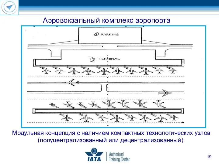 Аэровокзальный комплекс аэропорта Модульная концепция с наличием компактных технологических узлов (полуцентрализованный или децентрализованный);