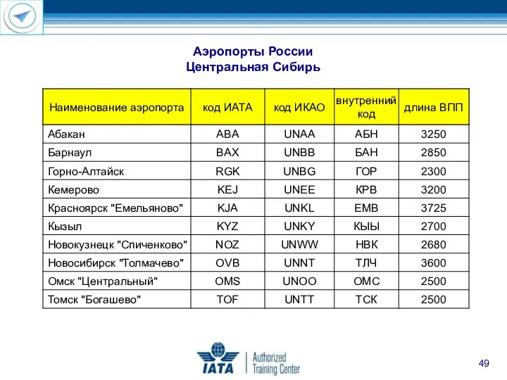 Аэропорты России Центральная Сибирь