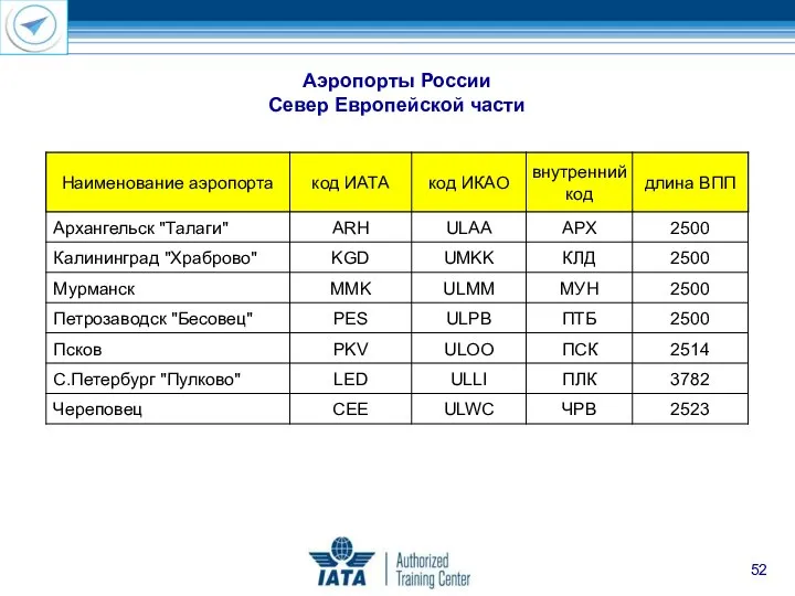 Аэропорты России Север Европейской части