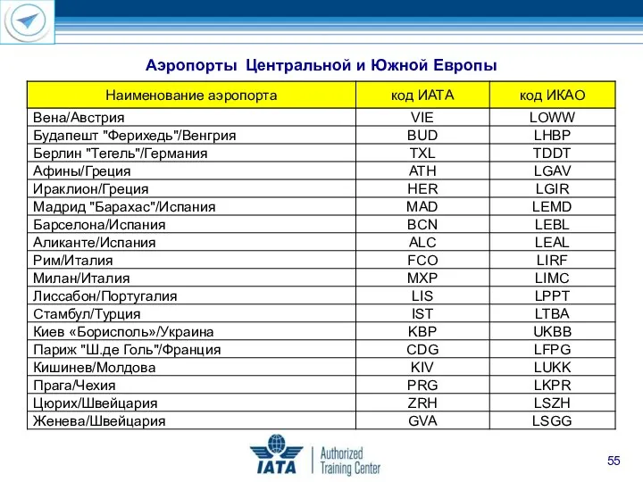 Аэропорты Центральной и Южной Европы