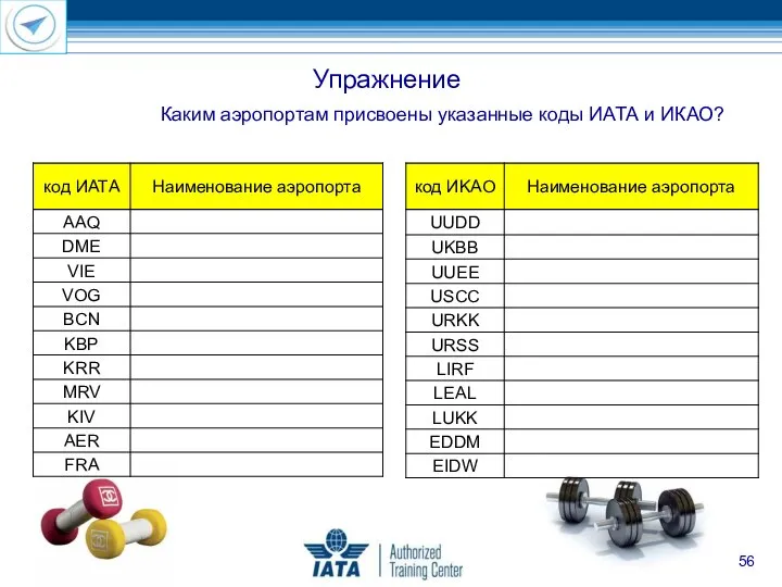 Упражнение Каким аэропортам присвоены указанные коды ИАТА и ИКАО?