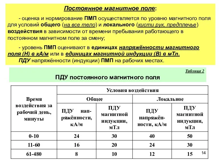 Постоянное магнитное поле: - оценка и нормирование ПМП осуществляется по уровню