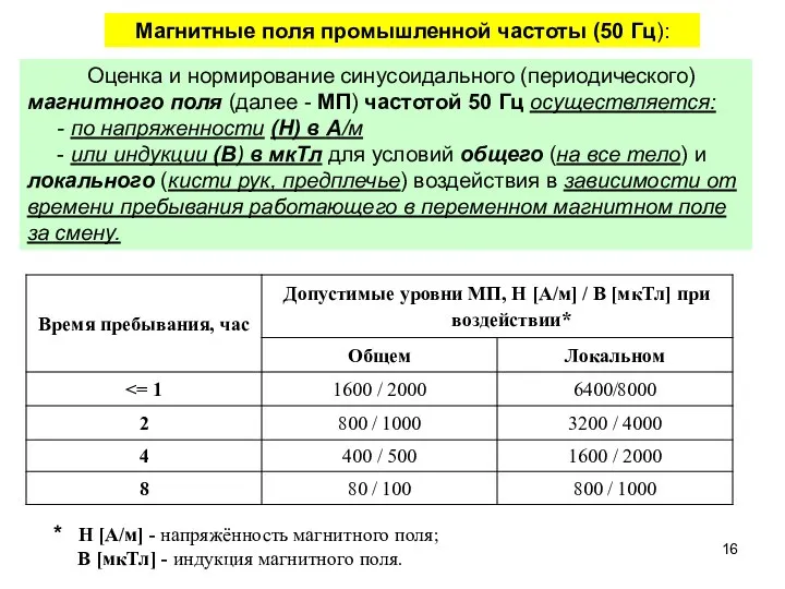 Магнитные поля промышленной частоты (50 Гц): Оценка и нормирование синусоидального (периодического)