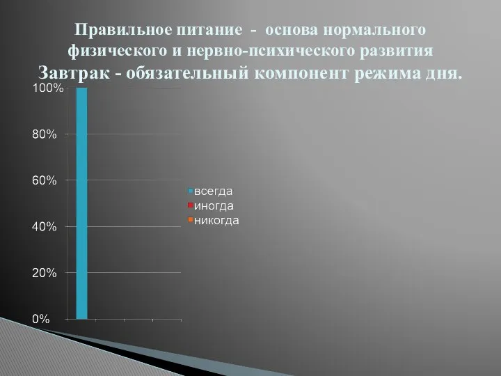 Правильное питание - основа нормального физического и нервно-психического развития Завтрак - обязательный компонент режима дня.